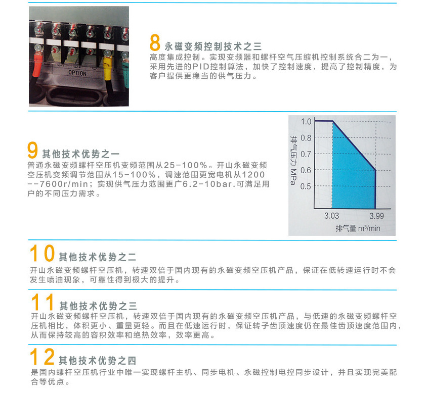 開山變頻12大優勢1.jpg